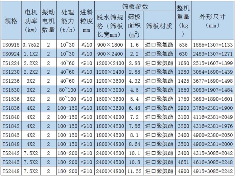 餐厨垃圾脱水筛