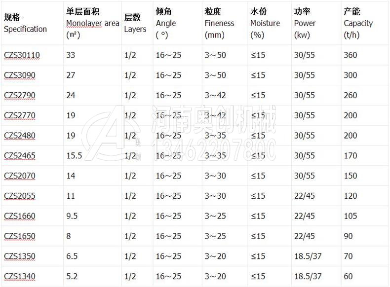 建筑废料弛张筛