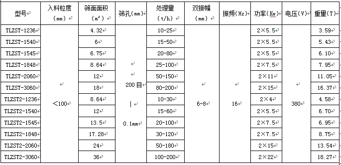 直线煤泥脱水振动筛