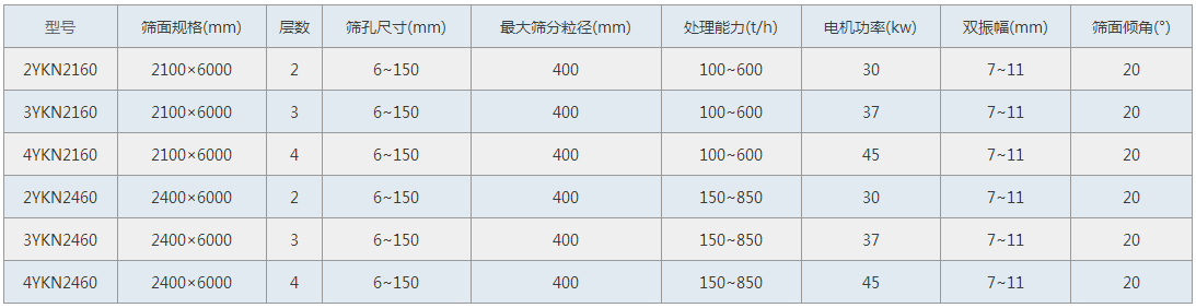 不锈钢脱水筛