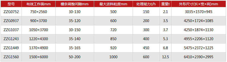 棒条式振动筛