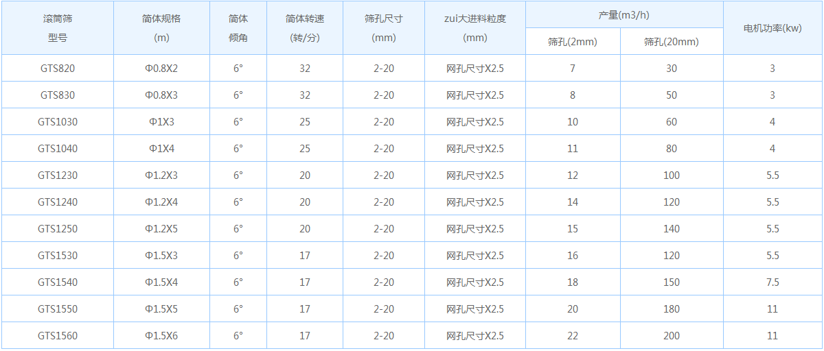 无轴滚筒筛
