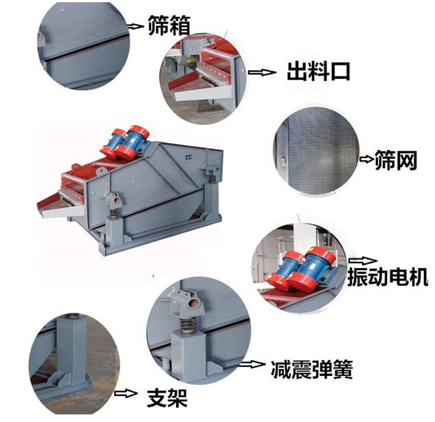 重型直线筛