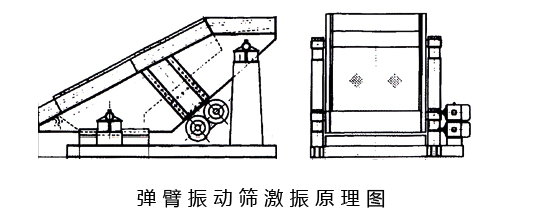 弹臂振动筛