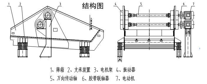 尾矿干排脱水筛