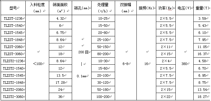 尾矿干排脱水筛