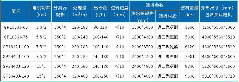 尾矿干排筛