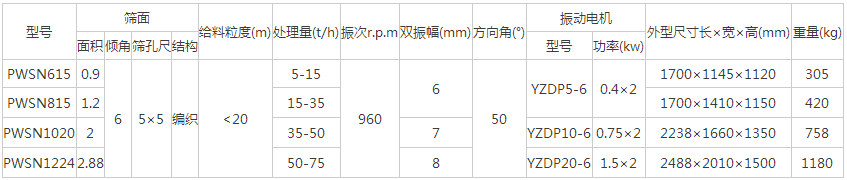 水泥振动筛