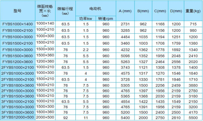 方形摇摆筛