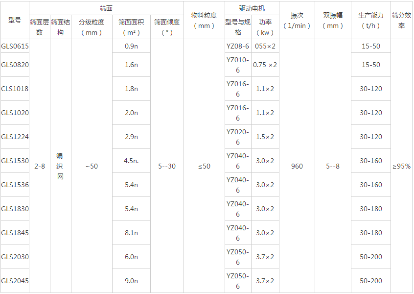 直线概率筛