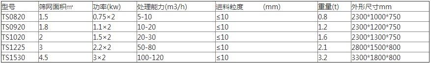 纸浆脱水振动筛