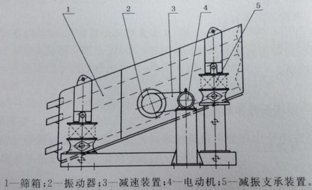 石子振动筛