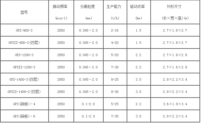 高频振动筛