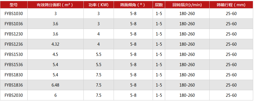 金刚砂方形摇摆筛