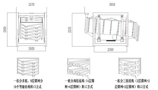 金刚砂方形摇摆筛