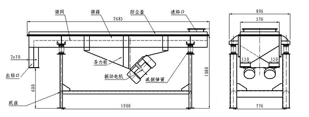直线筛