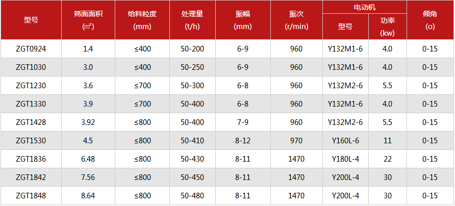 棒条式振动筛