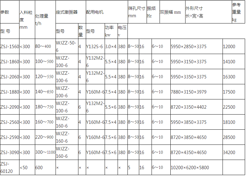 精煤脱水直线筛