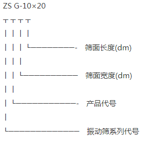 重型直线筛