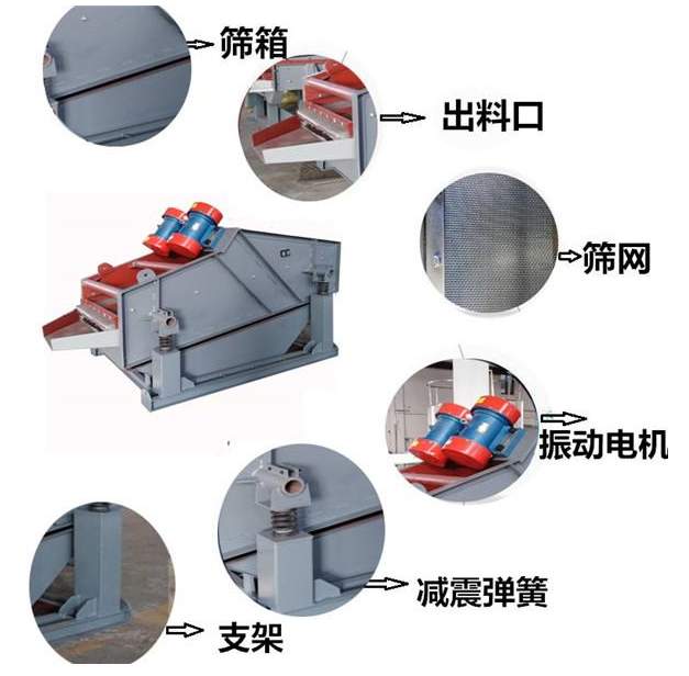 重型直线筛