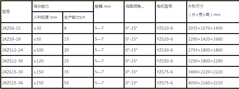 重型直线筛