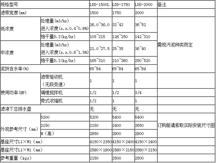 淤泥脱水振动筛
