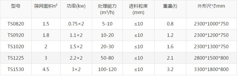 脱水干排筛