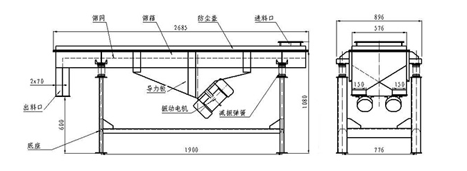 铁矿沙直线振动筛