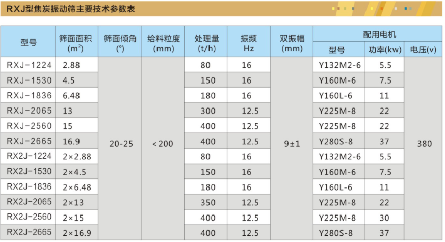 焦炭振动筛