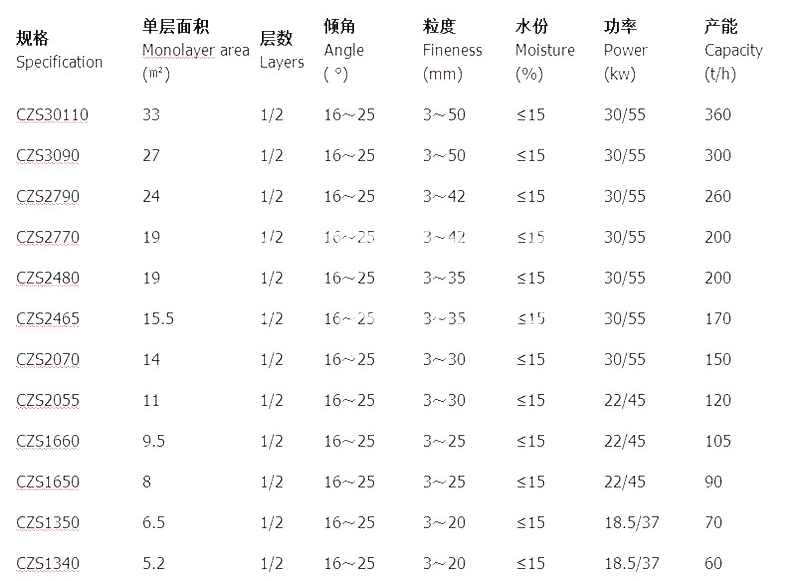 煤粉振动筛