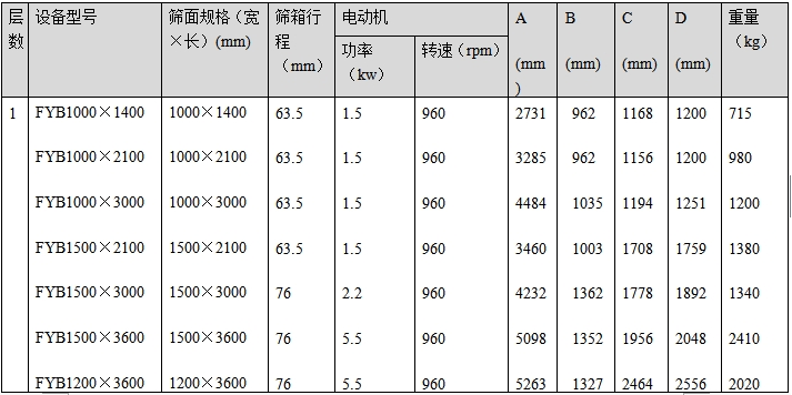 方摇筛