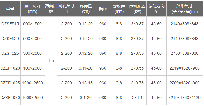 下振式直线振动筛