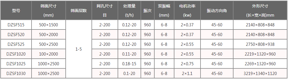 保温砂直线筛