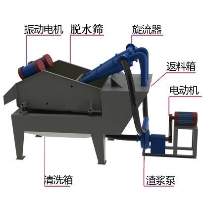 脱泥筛