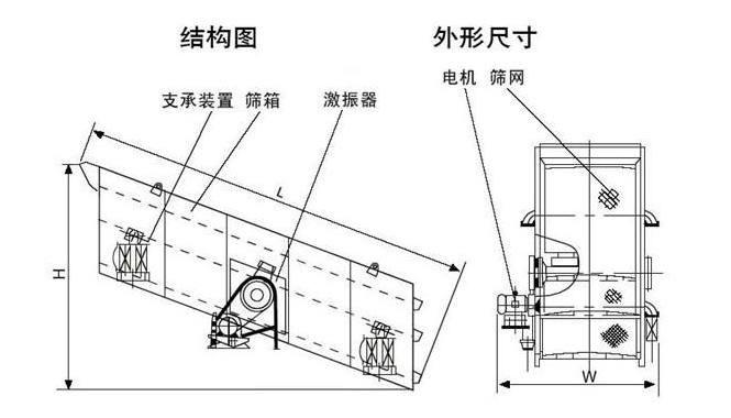 炉渣圆振动筛