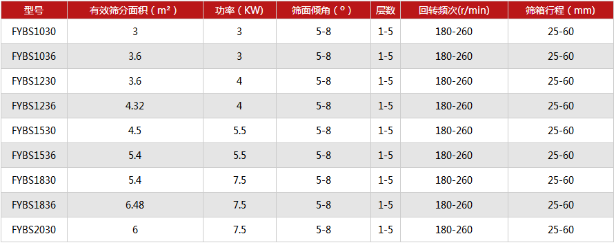 长方形摇摆筛