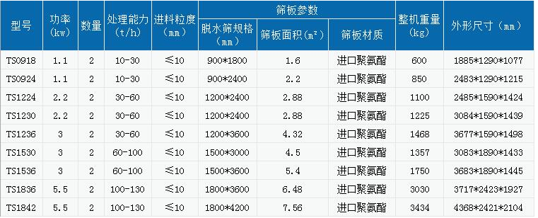 煤浆（煤泥）脱水振动筛