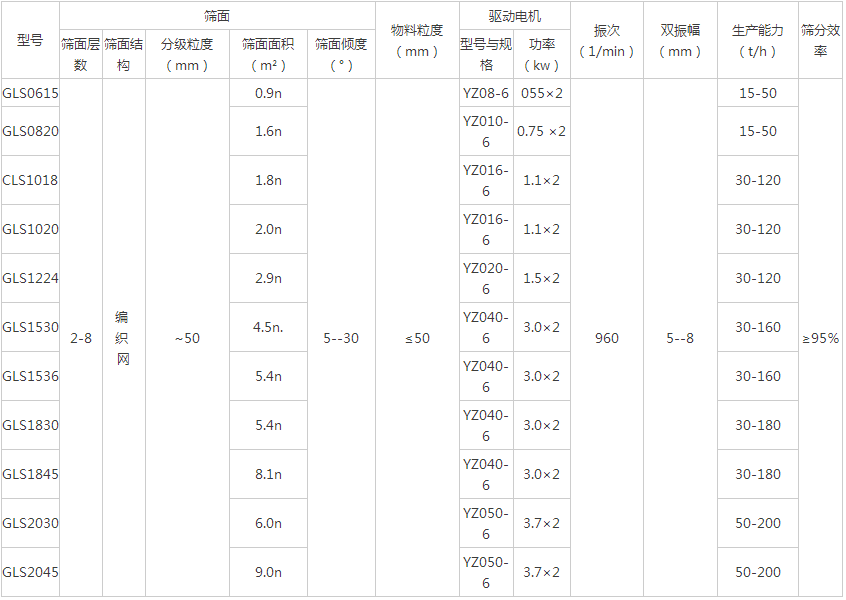 直线概率筛