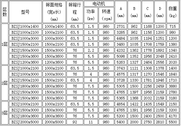 平面往复筛