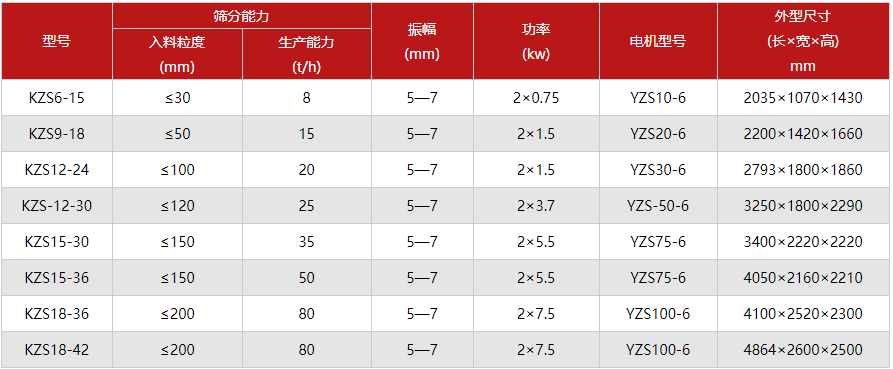 矿用筛