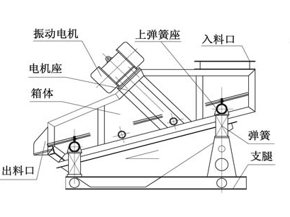矿用筛