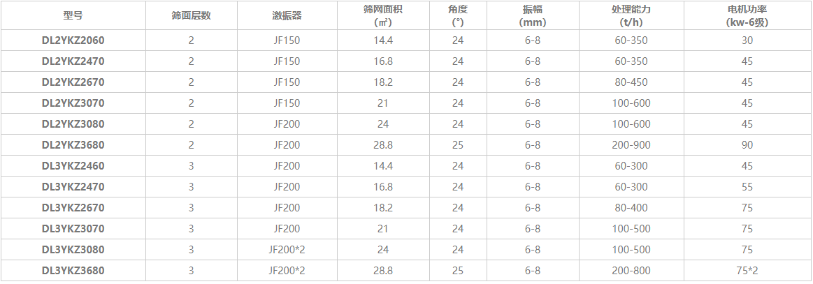 小型矿石振动筛