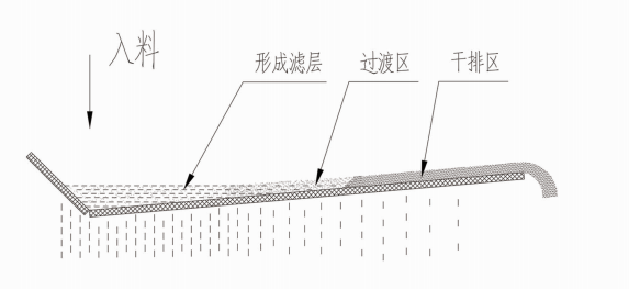 细沙脱水筛