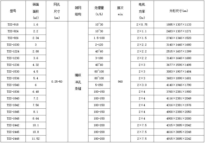 细沙脱水筛