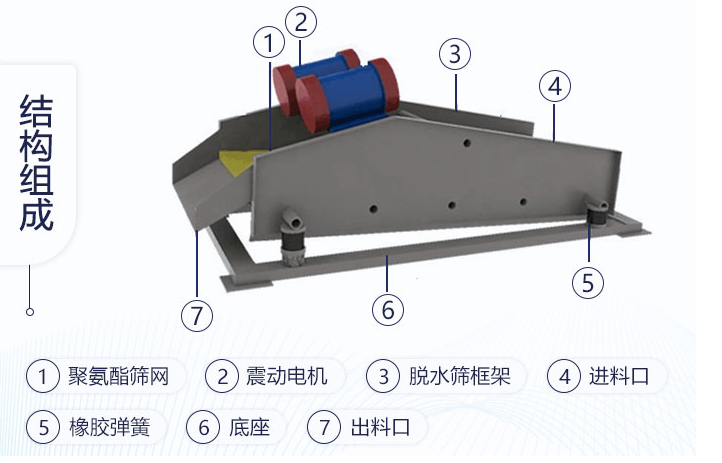 细沙脱水筛