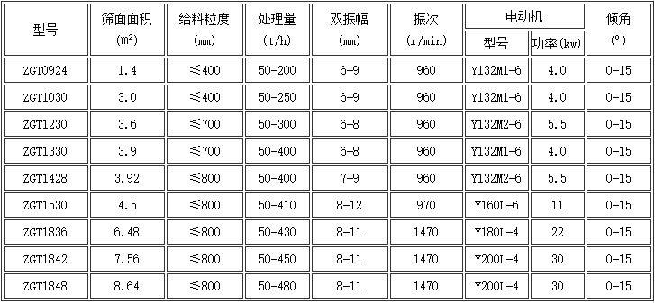 棒条直线筛分机