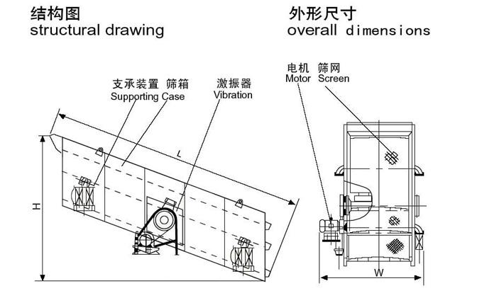 偏心振动筛