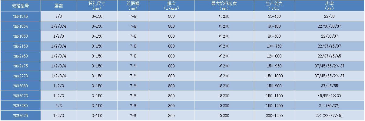 偏心振动筛