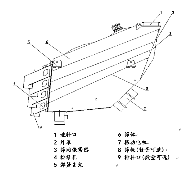 概率筛