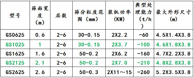 概率筛
